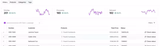 Order management dashboard with status charts and a customer orders table